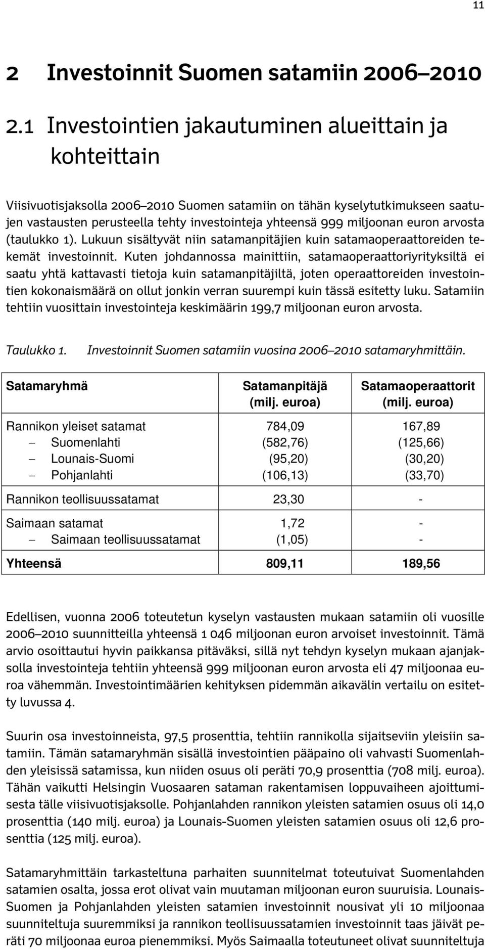 miljoonan euron arvosta (taulukko 1). Lukuun sisältyvät niin satamanpitäjien kuin satamaoperaattoreiden tekemät investoinnit.