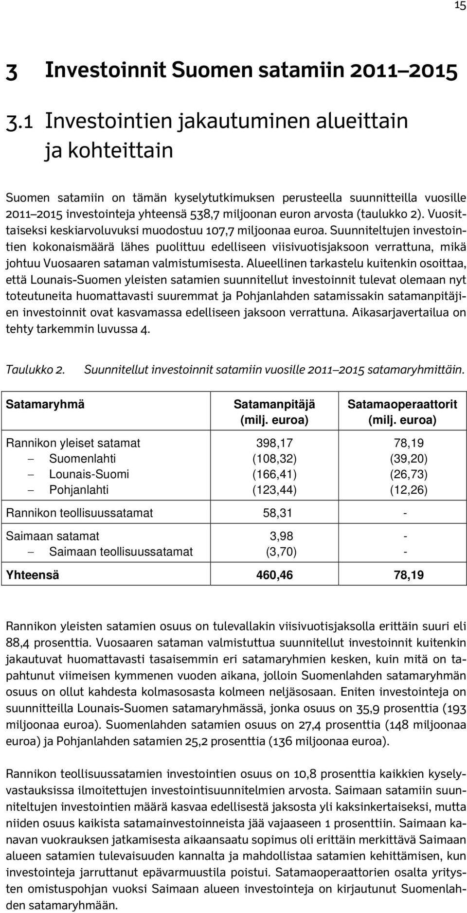 (taulukko 2). Vuosittaiseksi keskiarvoluvuksi muodostuu 107,7 miljoonaa euroa.