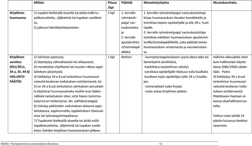 1) häiritsee opetusta; 2) käyttäytyy väkivaltaisesti tai uhkaavasti; 3) menettelee vilpillisesti tai muuten rikkoo oppilaitoksen järjestystä; 4) kieltäytyy 34 a :ssä tarkoitetun huumausainetestiä