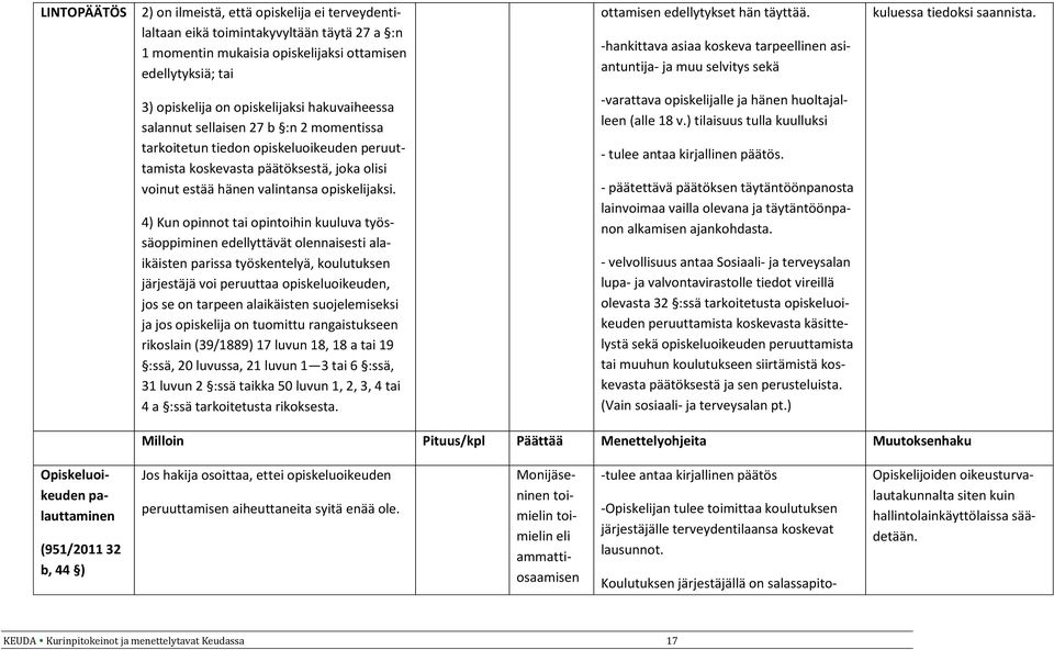 3) opiskelija on opiskelijaksi hakuvaiheessa salannut sellaisen 27 b :n 2 momentissa tarkoitetun tiedon opiskeluoikeuden peruuttamista koskevasta päätöksestä, joka olisi voinut estää hänen valintansa