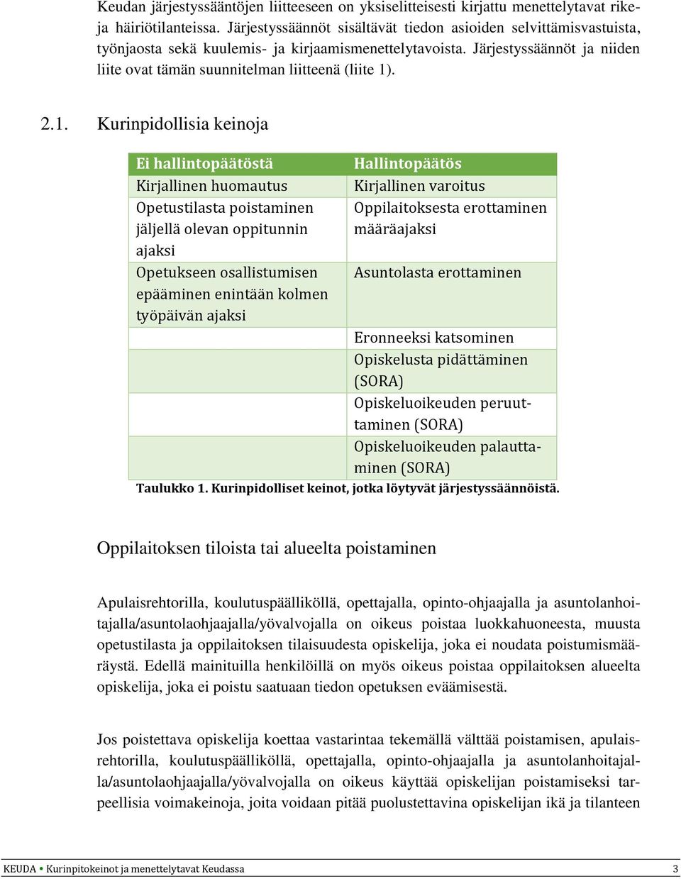 2.1. Kurinpidollisia keinoja Ei hallintopäätöstä Kirjallinen huomautus Opetustilasta poistaminen jäljellä olevan oppitunnin ajaksi Opetukseen osallistumisen epääminen enintään kolmen työpäivän ajaksi