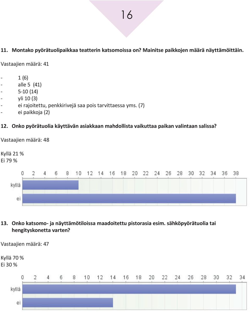 (7) - ei paikkoja (2) 12. Onko pyörätuolia käyttävän asiakkaan mahdollista vaikuttaa paikan valintaan salissa?