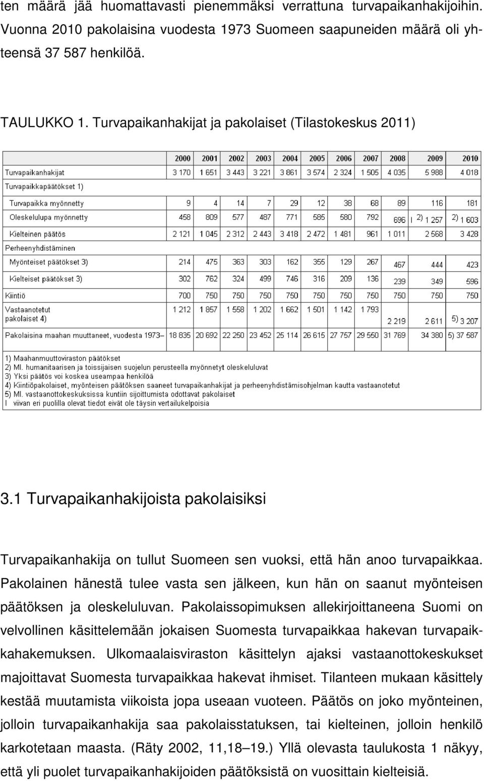 Pakolainen hänestä tulee vasta sen jälkeen, kun hän on saanut myönteisen päätöksen ja oleskeluluvan.