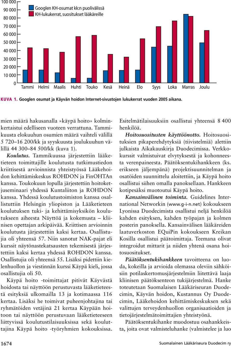 Tammikuusta elokuuhun osumien määrä vaihteli välillä 5 720 16 200/kk ja syyskuusta joulukuuhun välillä 44 300 84 500/kk (kuva 1). Koulutus.