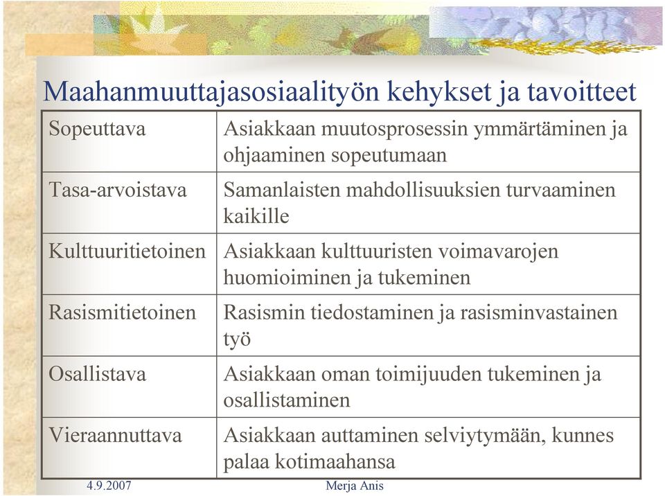 mahdollisuuksien turvaaminen kaikille Asiakkaan kulttuuristen voimavarojen huomioiminen ja tukeminen Rasismin