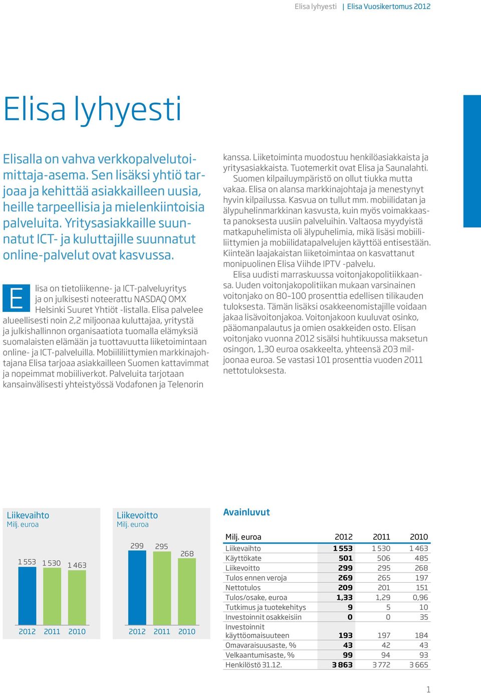 lisa on tietoliikenne- ja ICT-palveluyritys ja on julkisesti noteerattu NASDAQ OMX Helsinki Suuret Yhtiöt -listalla.