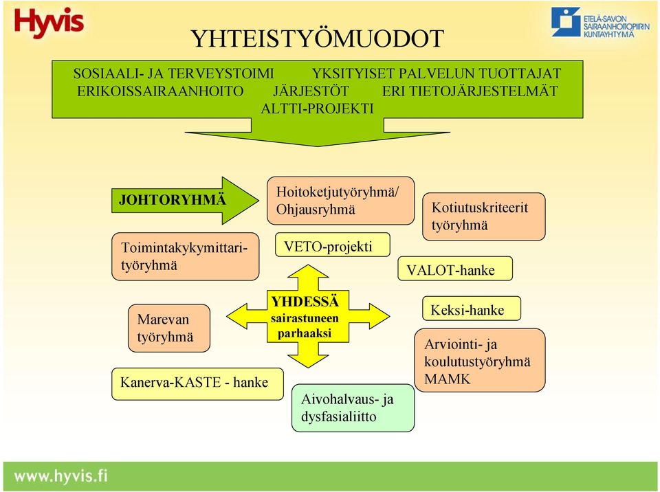 Ohjausryhmä VETO-projekti Kotiutuskriteerit työryhmä VALOT-hanke Marevan työryhmä Kanerva-KASTE -