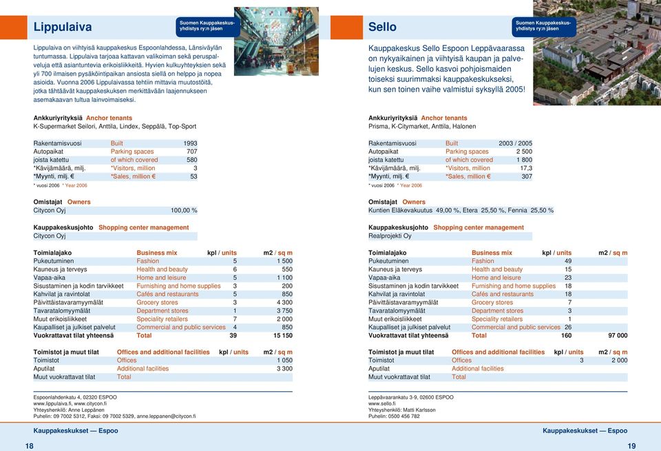 Vuonna 2006 Lippulaivassa tehtiin mittavia muutostöitä, jotka tähtäävät kauppakeskuksen merkittävään laajennukseen asemakaavan tultua lainvoimaiseksi.