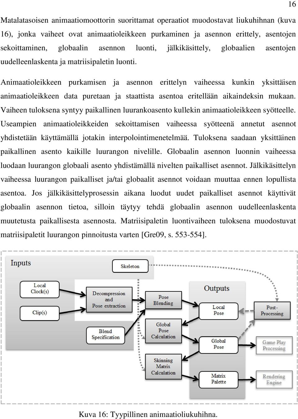 Animaatioleikkeen purkamisen ja asennon erittelyn vaiheessa kunkin yksittäisen animaatioleikkeen data puretaan ja staattista asentoa eritellään aikaindeksin mukaan.