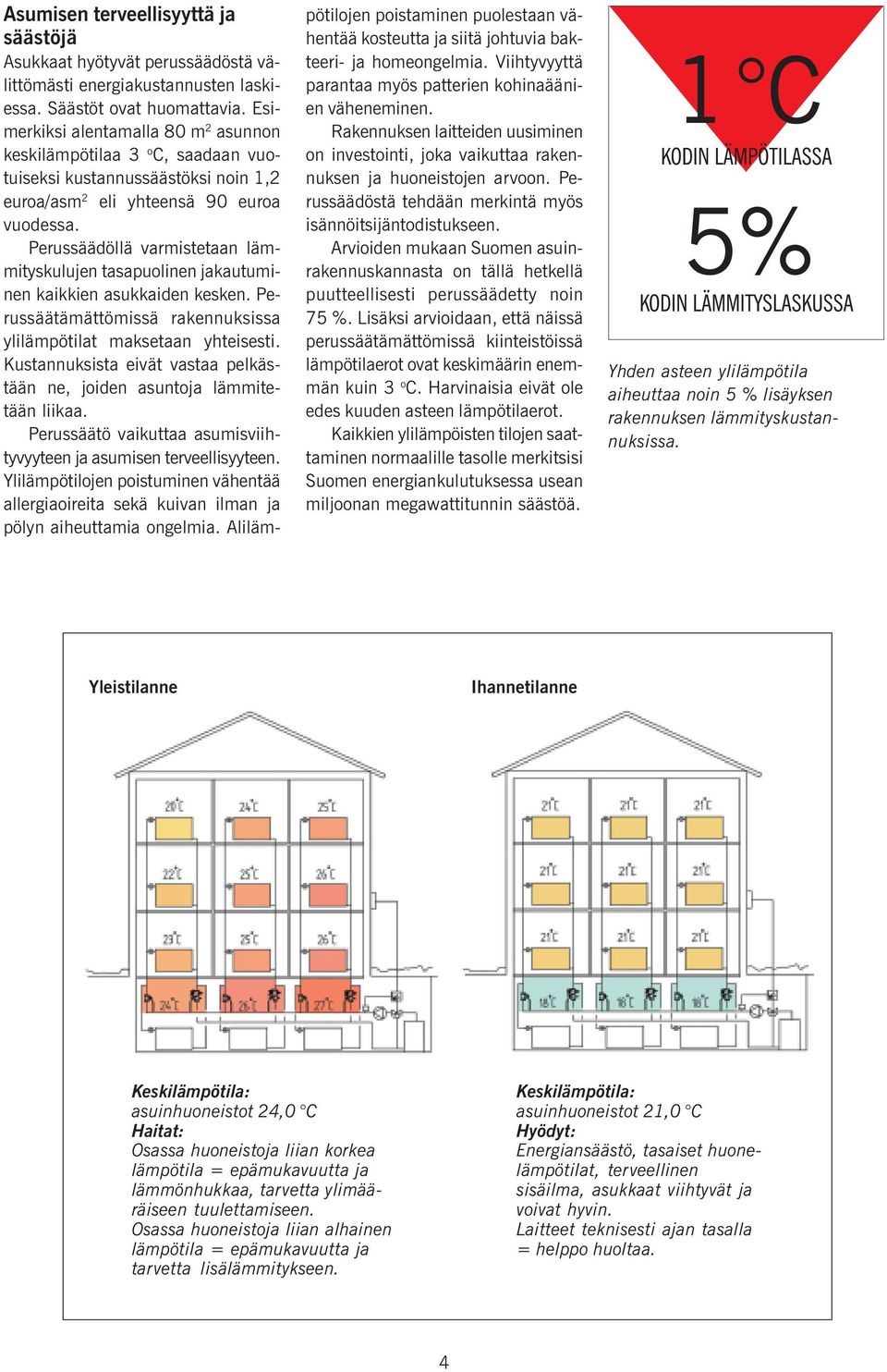 Perussäädöä varmistetaan ämmityskuujen tasapuoinen jakautuminen kaikkien asukkaiden kesken. Perussäätämättömissä rakennuksissa yiämpötiat maksetaan yhteisesti.