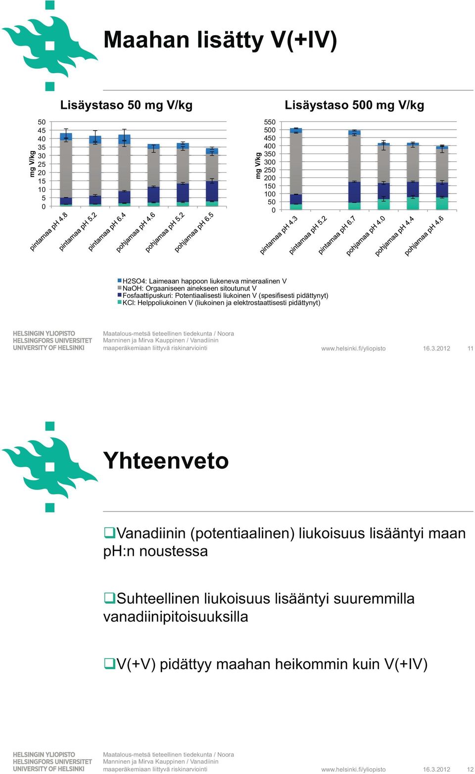 Helppoliukoinen V (liukoinen ja elektrostaattisesti pidättynyt) 16.3.