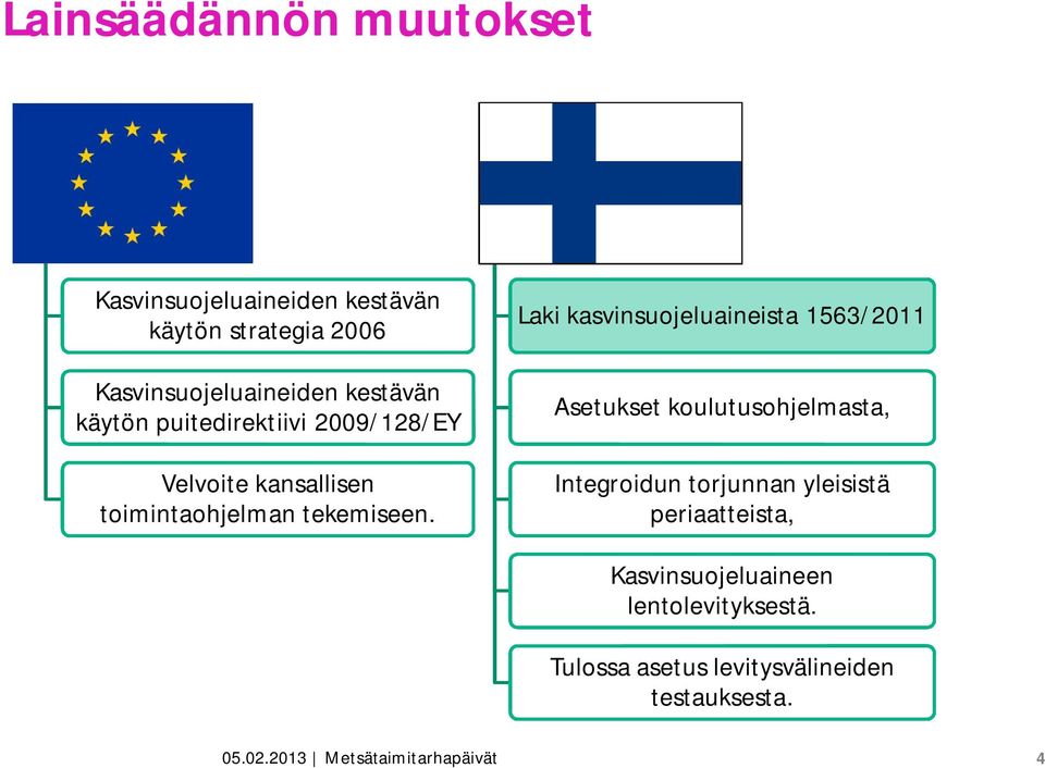 Suomi Laki kasvinsuojeluaineista 1563/2011 Asetukset koulutusohjelmasta, Integroidun torjunnan yleisistä