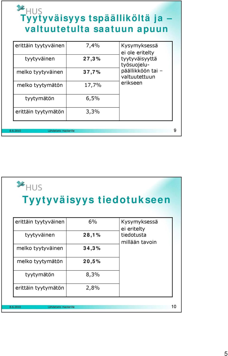 työsuojelupäällikköön tai valtuutettuun erikseen 9 Tyytyväisyys tiedotukseen erittäin tyytyväinen tyytyväinen melko