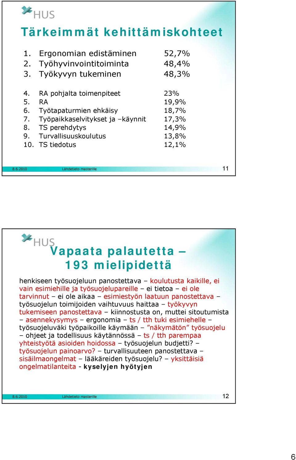 TS tiedotus 12,1 11 Vapaata palautetta 193 mielipidettä henkiseen työsuojeluun panostettava koulutusta kaikille, ei vain esimiehille ja työsuojelupareille ei tietoa ei ole tarvinnut ei ole aikaa