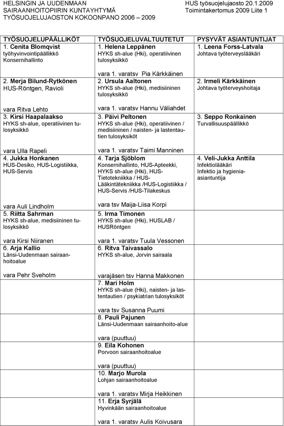 Cenita Blomqvist työvointipäällikkö Konsernihallinto 1. Helena Leppänen HYKS sh alue (Hki), operatiivinen tulosyksikkö 1. Leena Forss Latvala Johtava työterveyslääkäri 2.