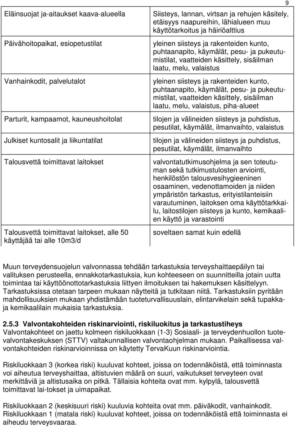 yleinen siisteys ja rakenteiden kunto, puhtaanapito, käymälät, pesu- ja pukeutumistilat, vaatteiden käsittely, sisäilman laatu, melu, valaistus yleinen siisteys ja rakenteiden kunto, puhtaanapito,
