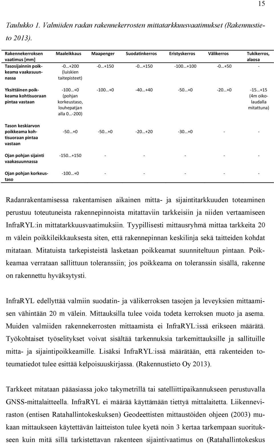 taitepisteet) Yksittäinen poikkeama kohtisuoraan pintaa vastaan -100 +0 (pohjan korkeustaso, louhepatjan alla 0-200) -100 +0-40 +40-50 +0-20 +0-15 +15 (4m oikolaudalla mitattuna) Tason keskiarvon