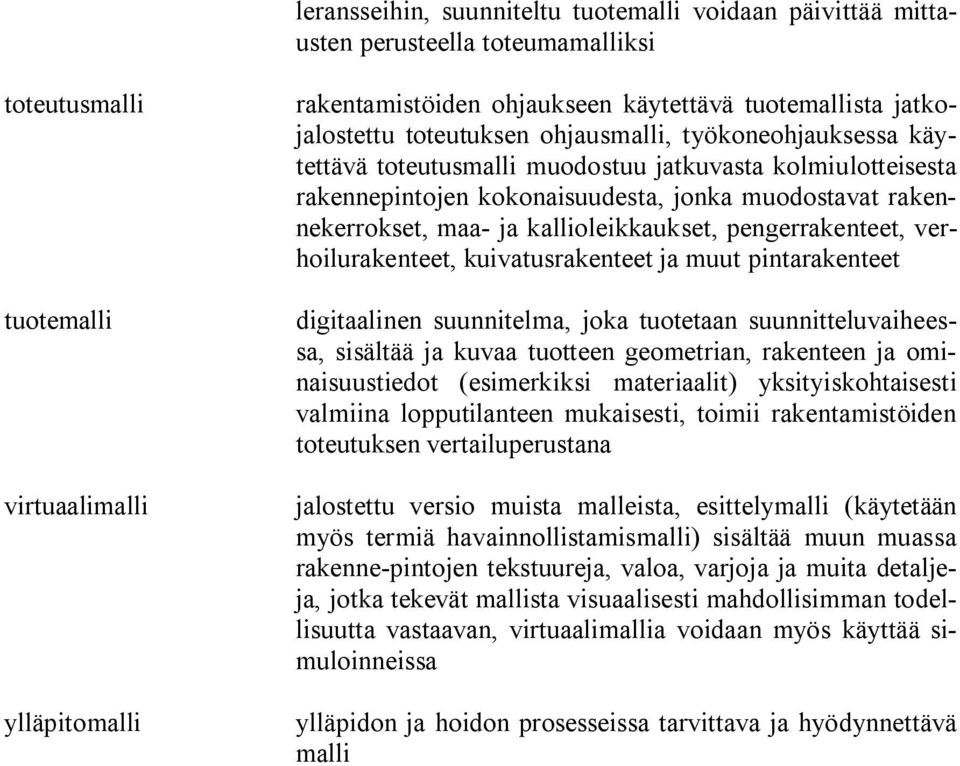 rakennekerrokset, maa- ja kallioleikkaukset, pengerrakenteet, verhoilurakenteet, kuivatusrakenteet ja muut pintarakenteet digitaalinen suunnitelma, joka tuotetaan suunnitteluvaiheessa, sisältää ja