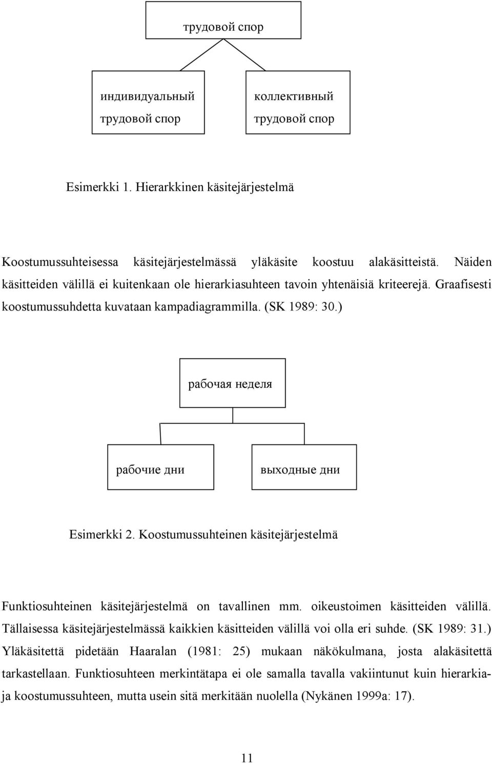Koostumussuhteinen käsitejärjestelmä Funktiosuhteinen käsitejärjestelmä on tavallinen mm. oikeustoimen käsitteiden välillä.