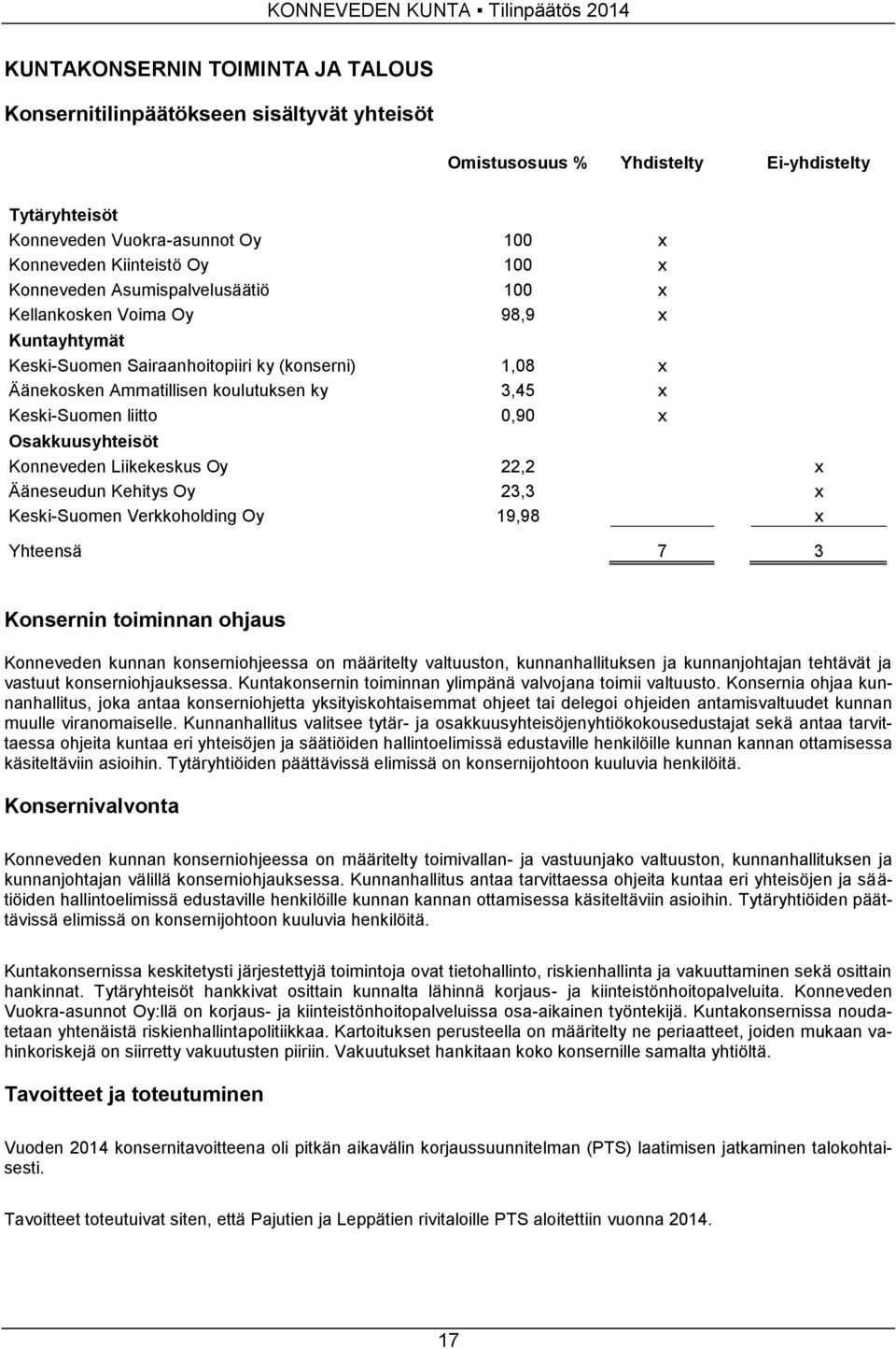 0,90 x Osakkuusyhteisöt Konneveden Liikekeskus Oy 22,2 x Ääneseudun Kehitys Oy 23,3 x Keski-Suomen Verkkoholding Oy 19,98 x Yhteensä 7 3 Konsernin toiminnan ohjaus Konneveden kunnan konserniohjeessa