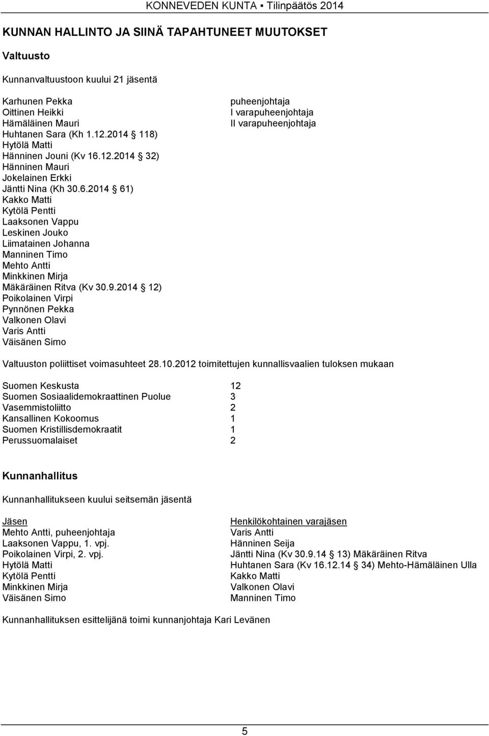 9. 12) Poikolainen Virpi Pynnönen Pekka Valkonen Olavi Varis Antti Väisänen Simo puheenjohtaja I varapuheenjohtaja II varapuheenjohtaja Valtuuston poliittiset voimasuhteet 28.10.