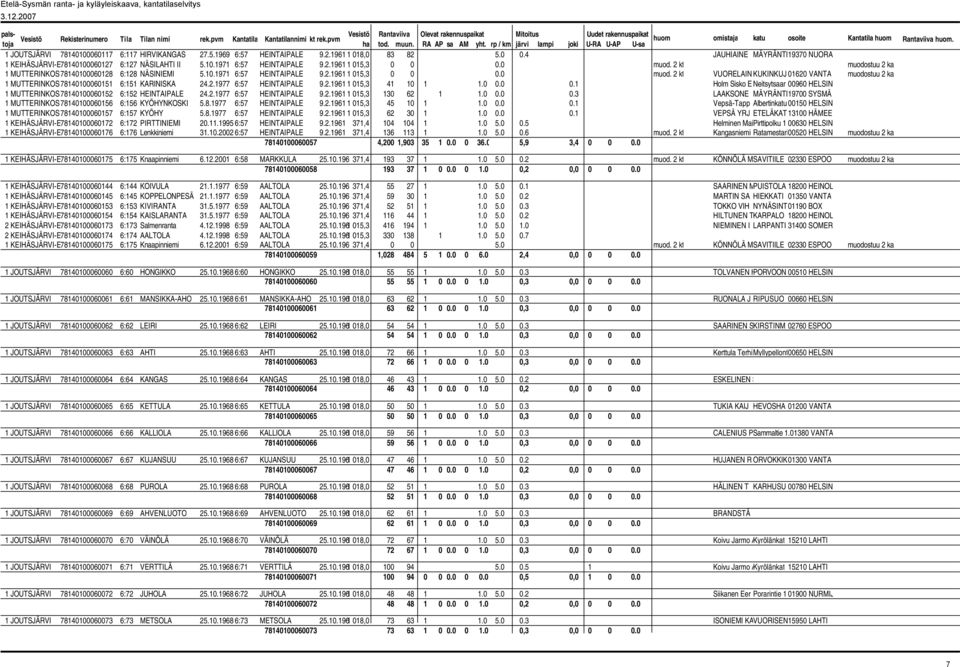 2.1977 6:57 HEINTAIPALE 9.2.1961 1 015,3 41 10 1 1.0 0.0 0.1 Holm Sisko E Neitsytsaar 00960 HELSIN 1 MUTTERINKOS78140100060152 6:152 HEINTAIPALE 24.2.1977 6:57 HEINTAIPALE 9.2.1961 1 015,3 130 62 1 1.