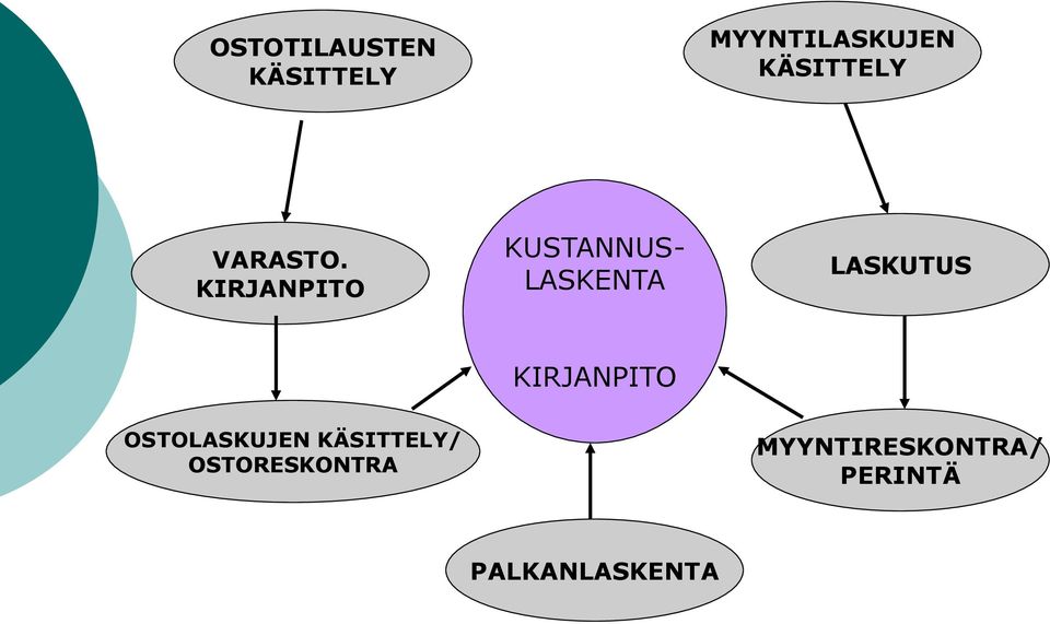 KIRJANPITO KUSTANNUS- LASKENTA LASKUTUS