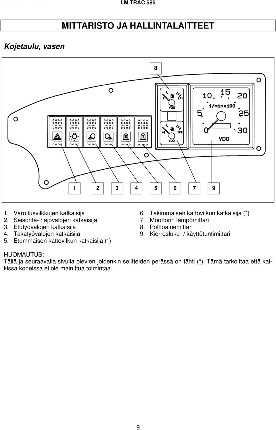 Etummaisen kattovilkun katkaisija (*) 6. Takimmaisen kattovilkun katkaisija (*) 7. Moottorin lämpömittari 8.