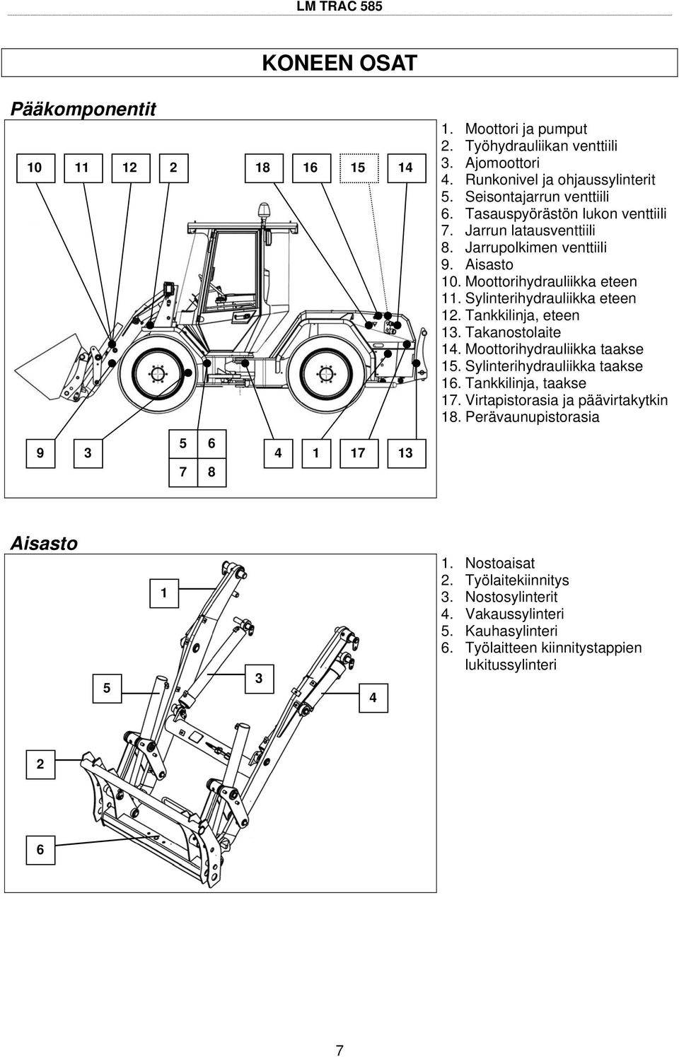 Tankkilinja, eteen 3. Takanostolaite 4. Moottorihydrauliikka taakse 5. Sylinterihydrauliikka taakse 6. Tankkilinja, taakse 7. Virtapistorasia ja päävirtakytkin 8.