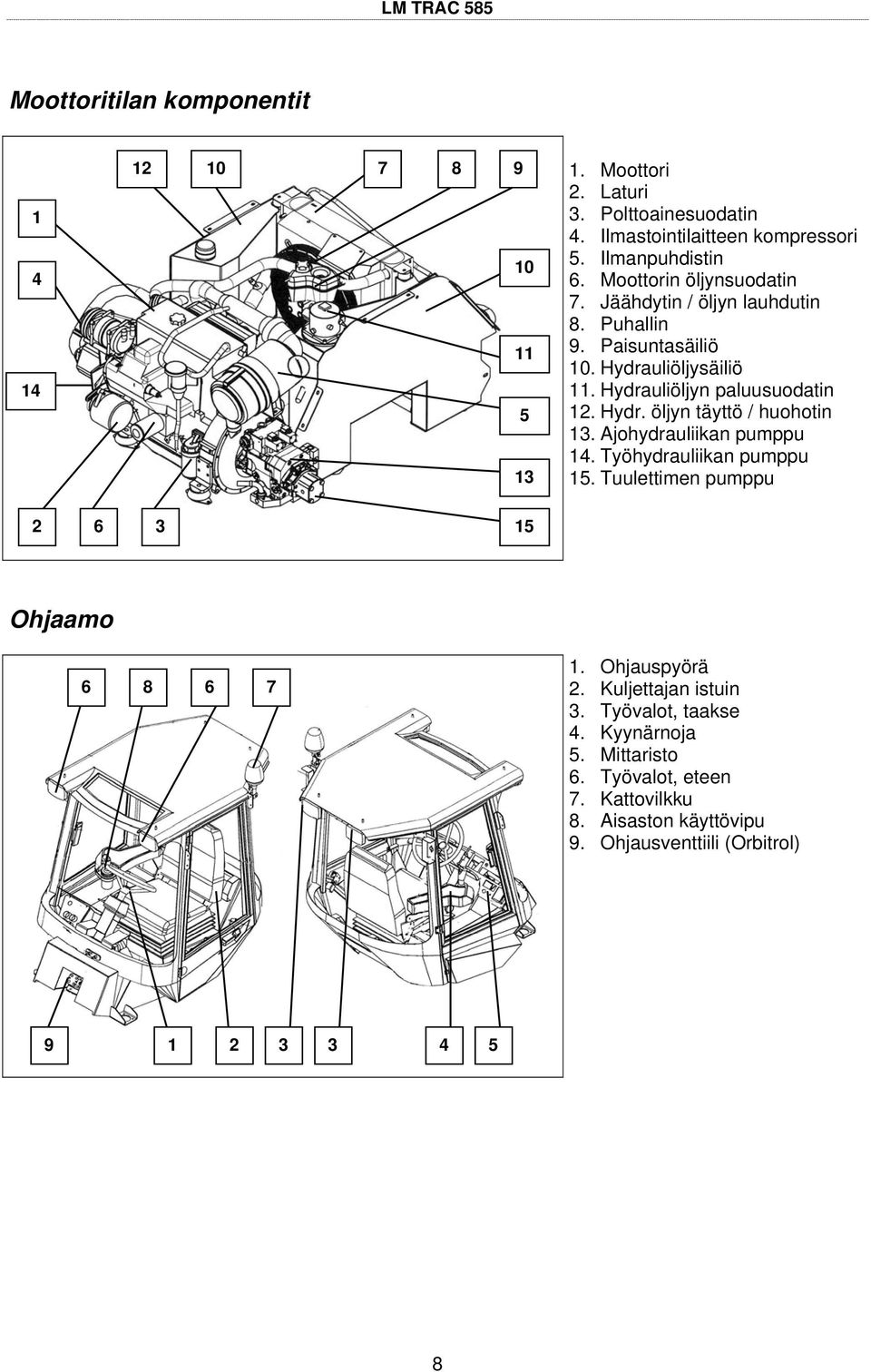 Ajohydrauliikan pumppu 4. Työhydrauliikan pumppu 5. Tuulettimen pumppu 6 3 5 Ohjaamo 6 8 6 7. Ohjauspyörä. Kuljettajan istuin 3.