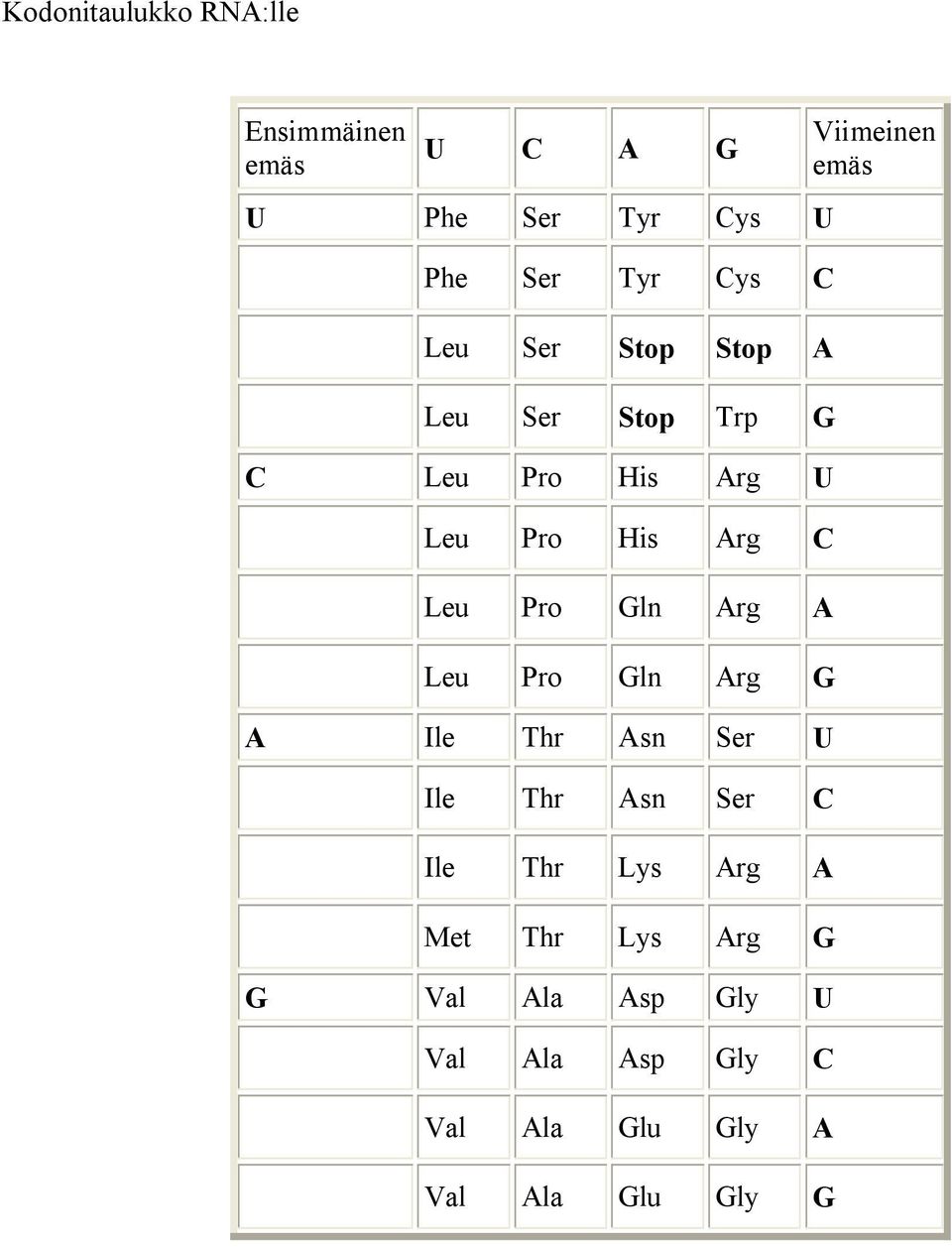 Leu Pro Gln Arg G A Ile Thr Asn Ser U Ile Thr Asn Ser C Ile Thr Lys Arg A Met Thr Lys Arg