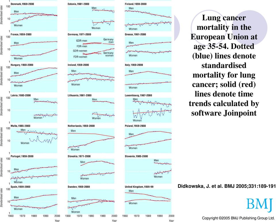 solid (red) lines denote time trends calculated by software Joinpoint