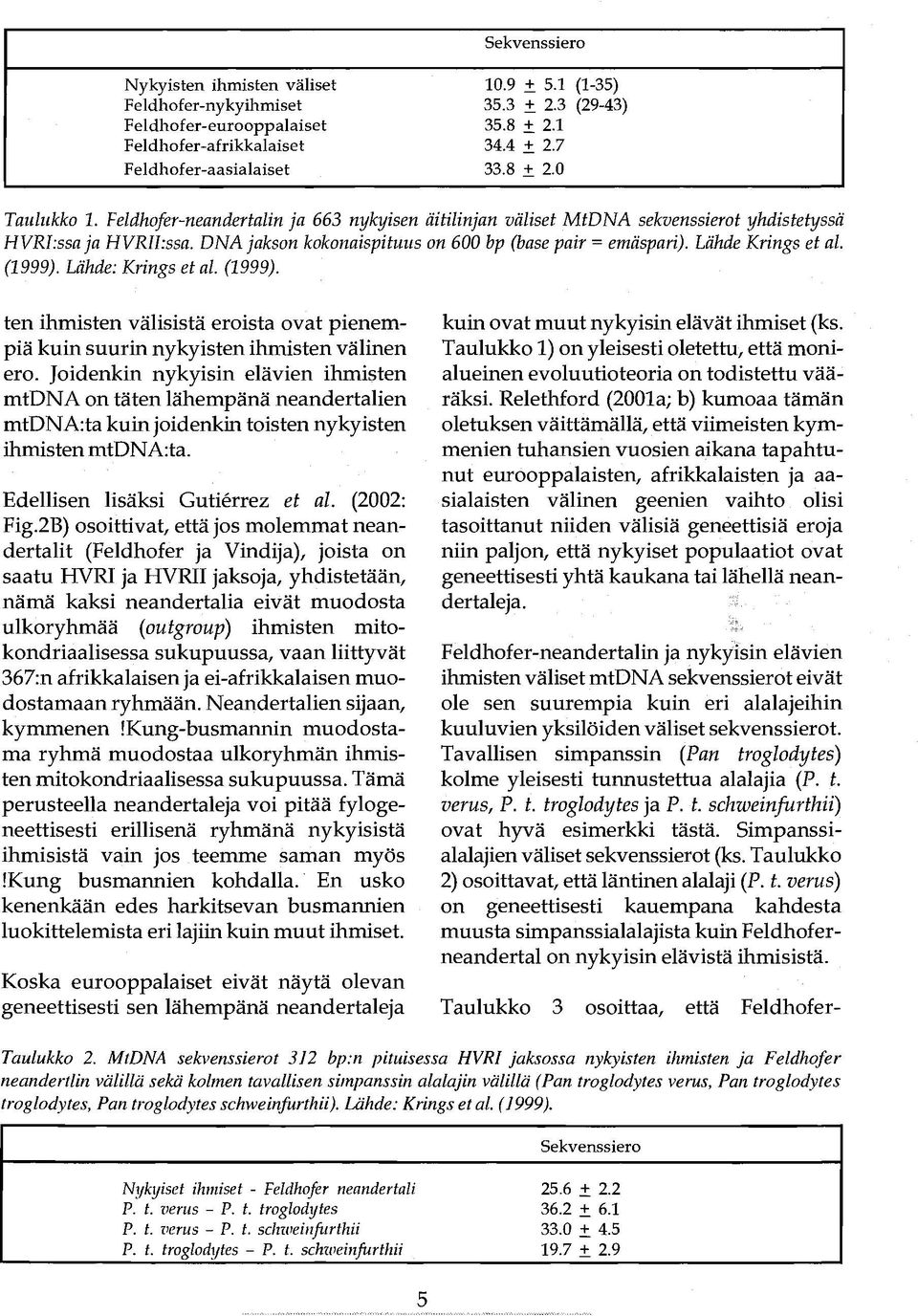 Lähde Krings et al. (1999). Lähde: Krings et al. (1999). ten ihmisten välisistä eroista ovat pienempiä kuin suurin nykyisten ihmisten välinen ero.