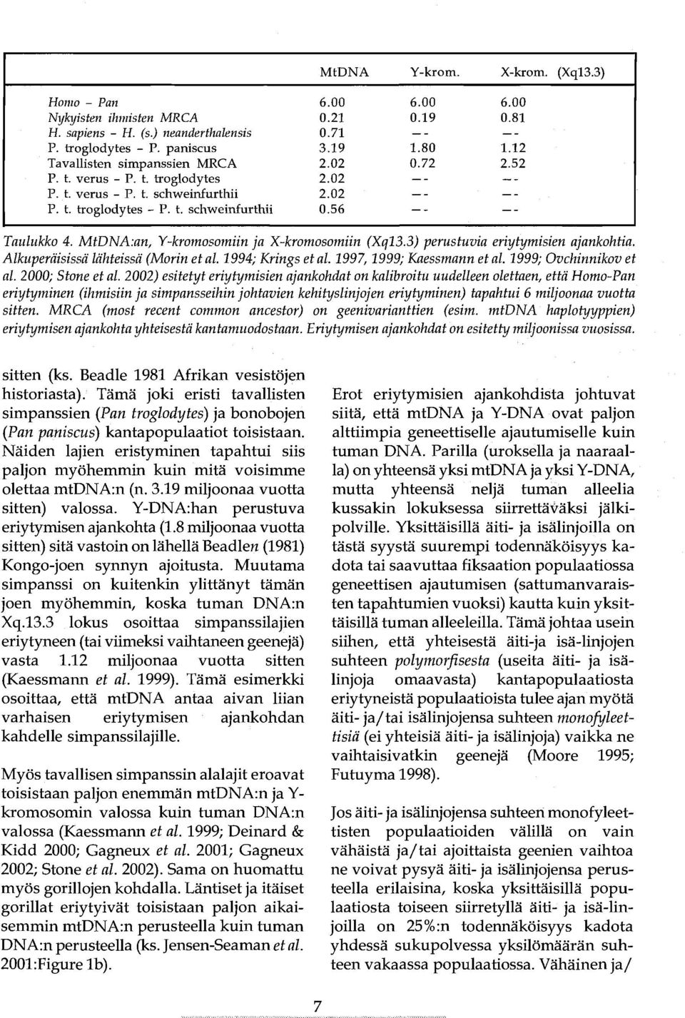 3) perustuvia eriytymisien ajankohtia. Alkuperäisissä lähteissä (Marin et al. 1994; Krings et al. 1997, 1999; Kaessmann et al. 1999; Ovchinnikov et al. 2000; Stone et al.