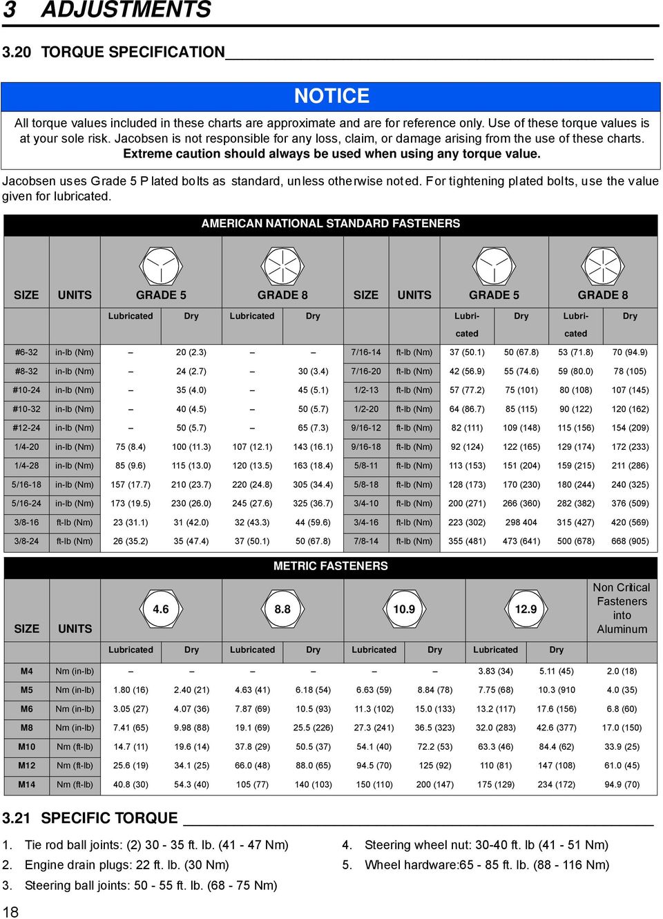Jacobsen uses Grade 5 P lated bolts as standard, unless otherwise noted. For tightening plated bolts, use the value given for lubricated.