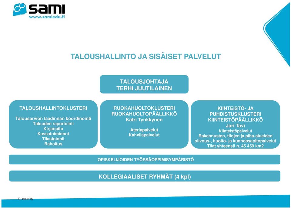 Kahvilapalvelut KIINTEISTÖ- JA PUHDISTUSKLUSTERI KIINTEISTÖPÄÄLLIKKÖ Jari Tavi Kiinteistöpalvelut Rakennusten, tilojen ja piha-alueiden