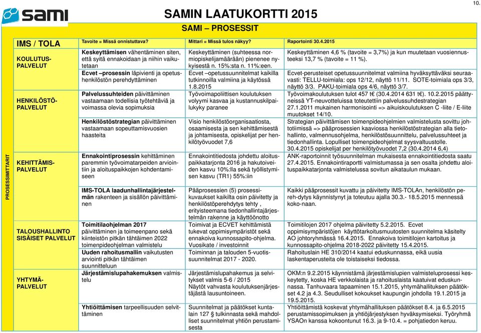 2015 Keskeyttämisen vähentäminen siten, että syitä ennakoidaan ja niihin vaikutetaan Ecvet prosessin läpivienti ja opetushenkilöstön perehdyttäminen Palvelussuhteiden päivittäminen vastaamaan