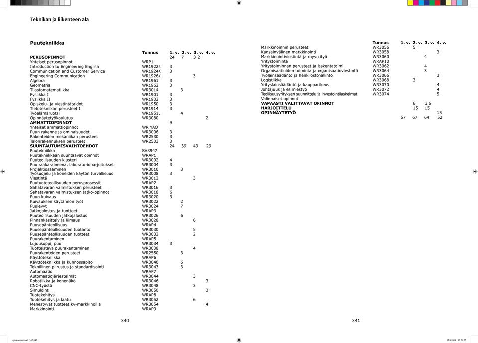 Algebra WR1961 3 Geometria WR1962 3 Tilastomatematiikka WR3014 3 Fysiikka I WR1901 3 Fysiikka II WR1902 3 Opiskelu- ja viestintätaidot WR1950 3 Tietotekniikan perusteet I WR1914 3 Työelämäruotsi