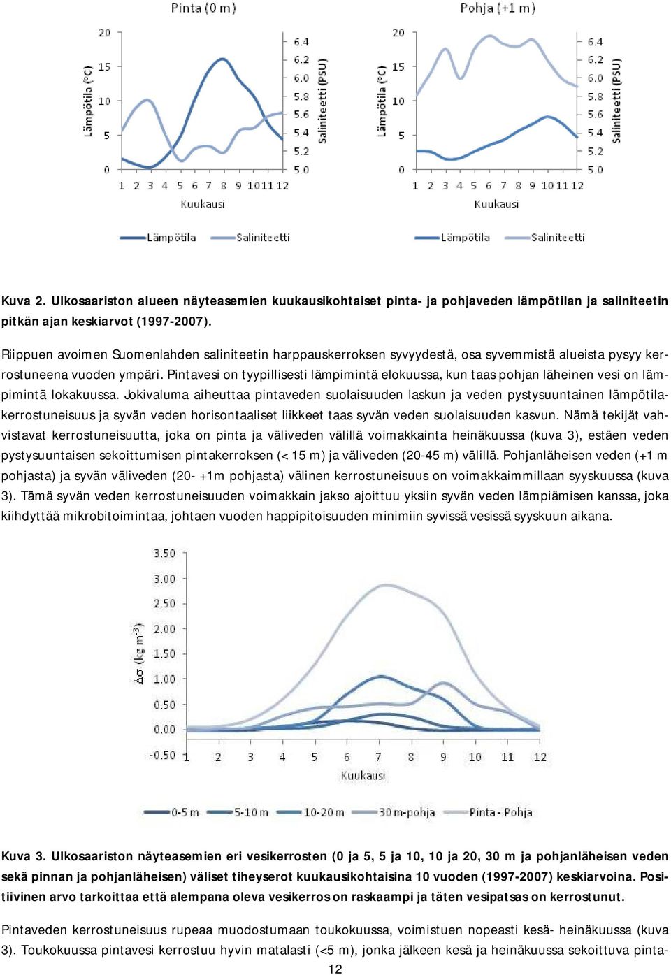 Pintavesi on tyypillisesti lämpimintä elokuussa, kun taas pohjan läheinen vesi on lämpimintä lokakuussa.