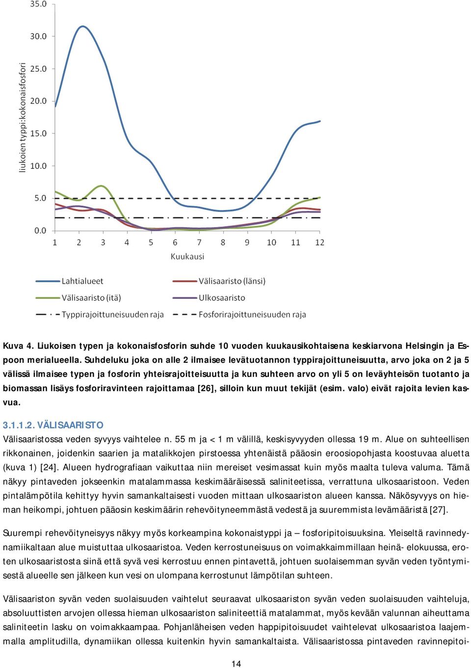 tuotanto ja biomassan lisäys fosforiravinteen rajoittamaa [26], silloin kun muut tekijät (esim. valo) eivät rajoita levien kasvua. 3.1.1.2. VÄLISAARISTO Välisaaristossa veden syvyys vaihtelee n.