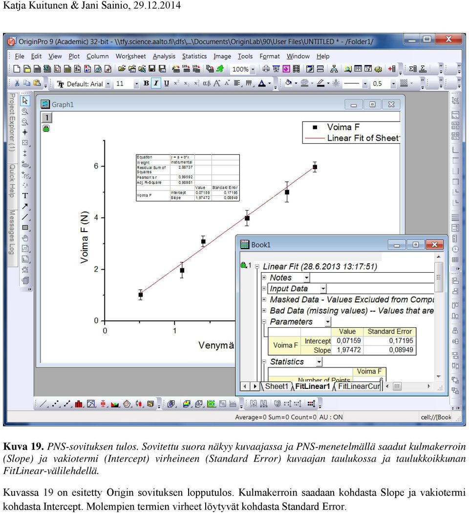 (Intercept) virheineen (Standard Error) kuvaajan taulukossa ja taulukkoikkunan FitLinear-välilehdellä.