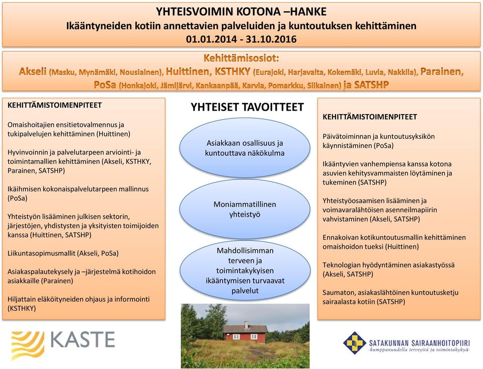 Parainen, SATSHP) Ikäihmisen kokonaispalvelutarpeen mallinnus (PoSa) Yhteistyön lisääminen julkisen sektorin, järjestöjen, yhdistysten ja yksityisten toimijoiden kanssa (Huittinen, SATSHP)