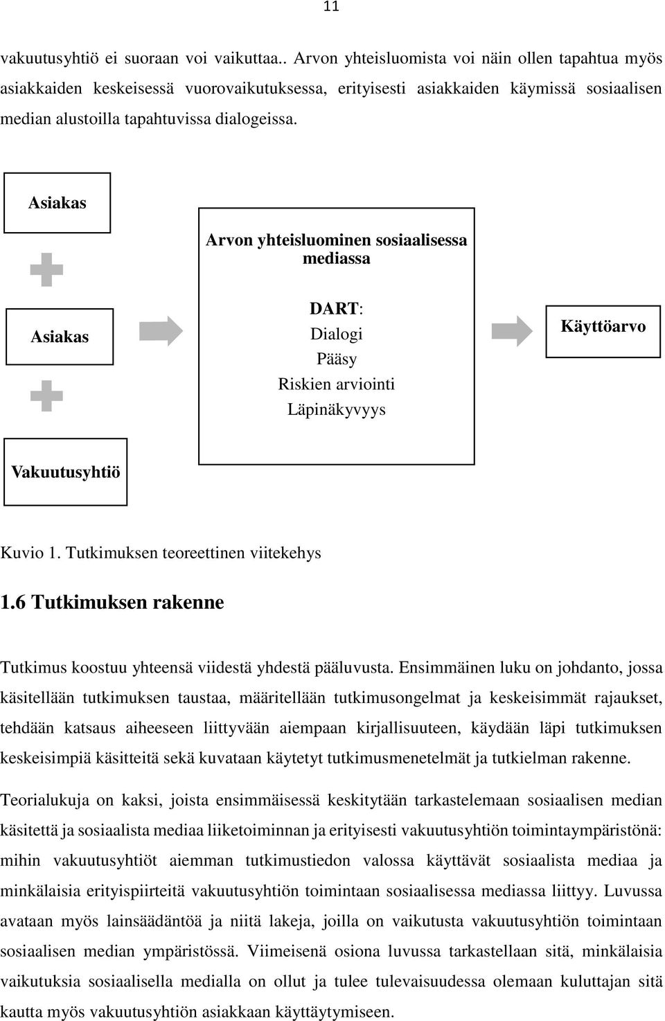 Asiakas Arvon yhteisluominen sosiaalisessa mediassa Asiakas DART: Dialogi Pääsy Riskien arviointi Läpinäkyvyys Käyttöarvo Vakuutusyhtiö Kuvio 1. Tutkimuksen teoreettinen viitekehys 1.