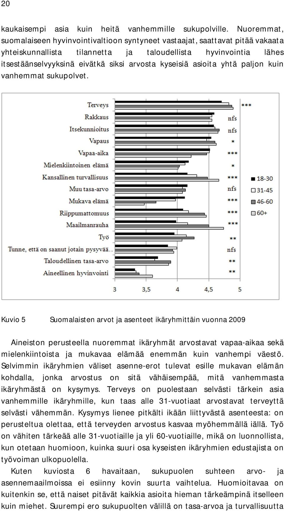 kyseisiä asioita yhtä paljon kuin vanhemmat sukupolvet.