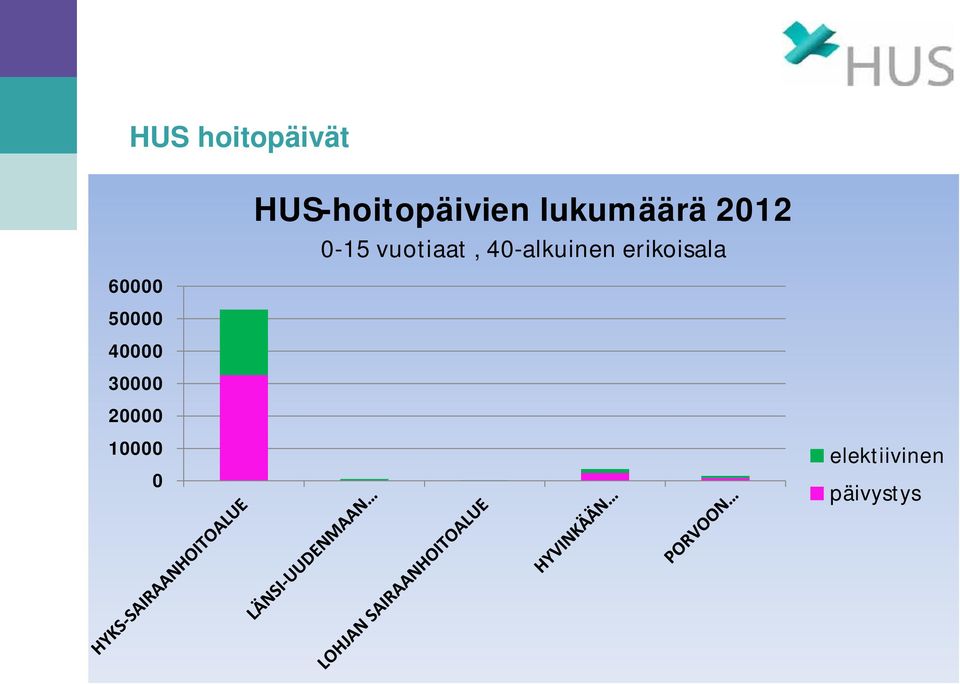 lukumäärä 2012 0-15 vuotiaat,