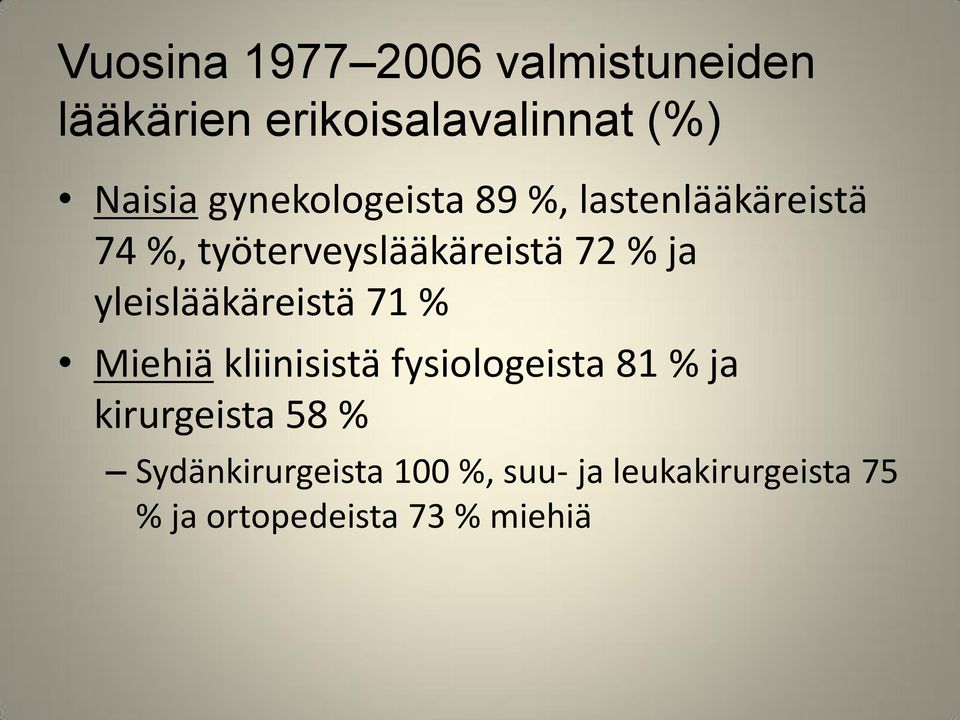 yleislääkäreistä 71 % Miehiä kliinisistä fysiologeista 81 % ja kirurgeista 58