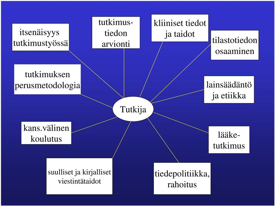 perusmetodologia lainsäädäntö ja etiikka Tutkija kans.