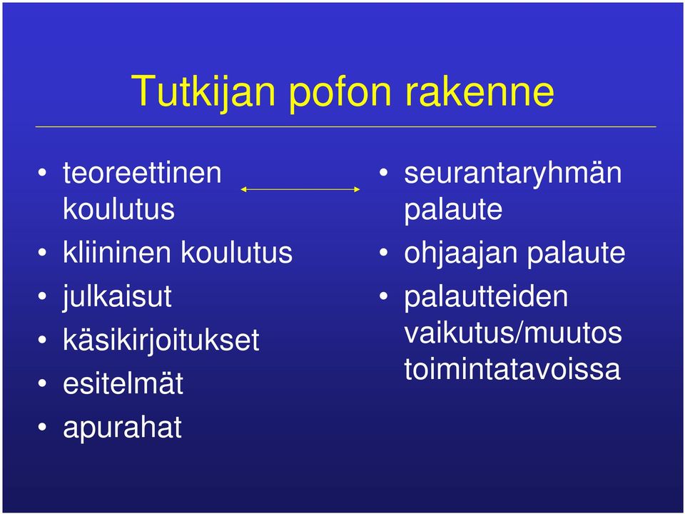 esitelmät apurahat seurantaryhmän palaute