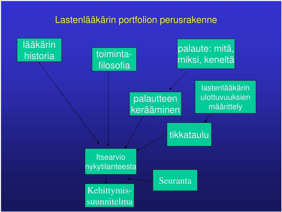 miksi, keneltä palautteen kerääminen lastenlääkärin