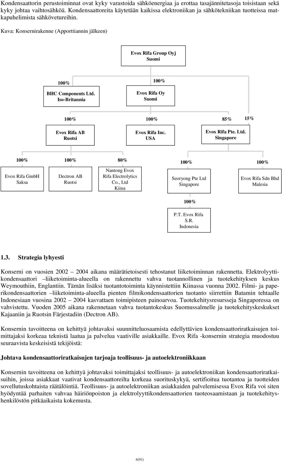 Kuva: Konsernirakenne (Apporttiannin jälkeen) Evox Rifa Group Oyj Suomi 100% BHC Components Ltd. Iso-Britannia 100% Evox Rifa Oy Suomi 100% 100% 85% 15% Evox Rifa AB Ruotsi Evox Rifa Inc.